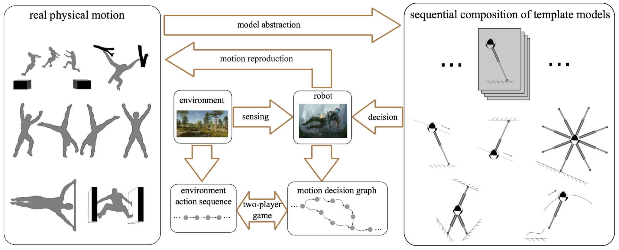 One Step Reactive Task Reactive Task and Motion Planning for Robust Whole-Body Locomotion in ...
