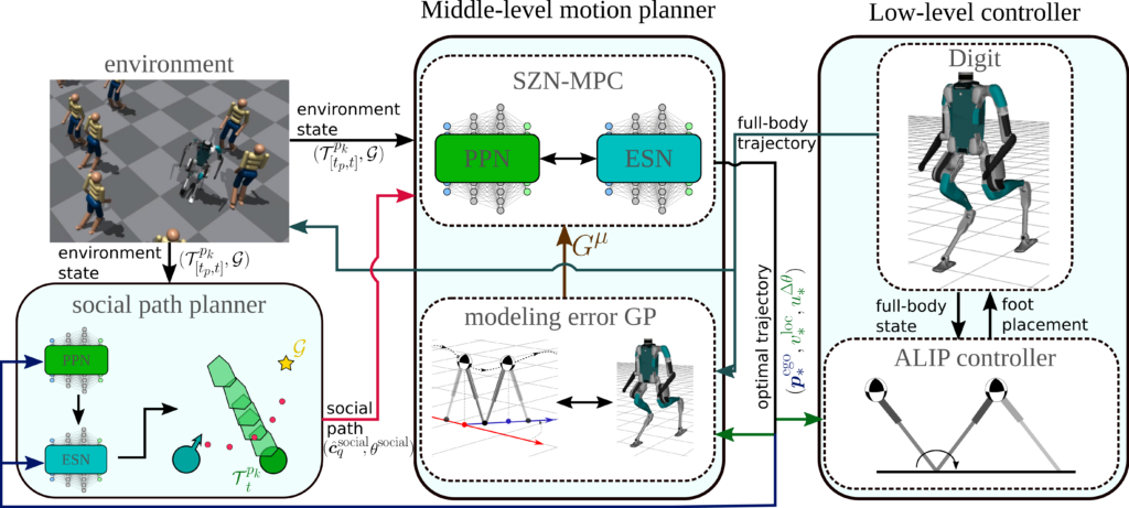 Socially Aware Bipedal Robot Navigation Through Social Zonotope Network ...