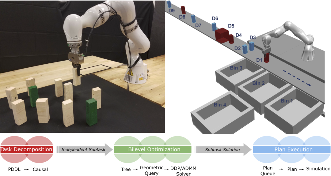 Code – Laboratory for Intelligent Decision and Autonomous Robots